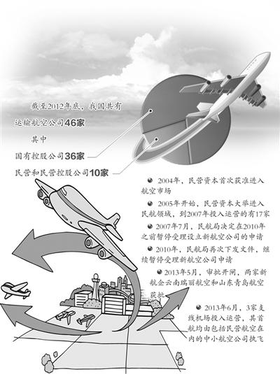 ����2012������҇�(gu��)�����\(y��n)ݔ���չ�˾46�ҡ�